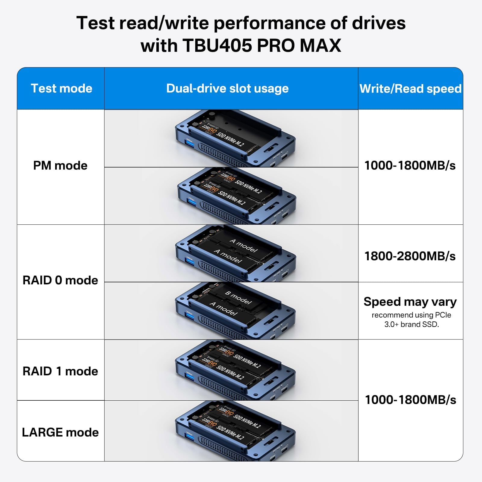 Amazon.co.jp: ACASIS 40Gbps M.2 NVMe SSDエンクロージャ 冷却ファン